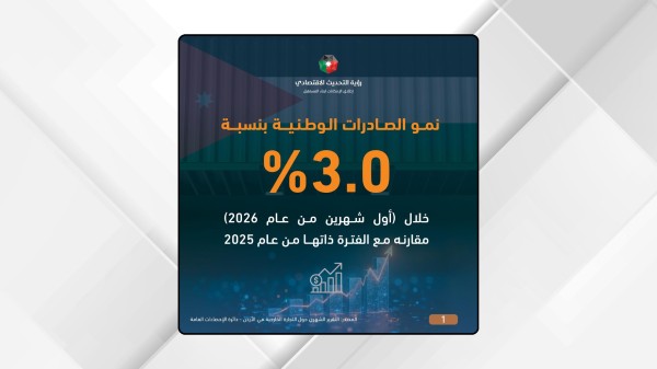 عاجل نمو الصادرات الوطنية بنسبة 3.0% خلال الشهرين الأوليين من عام 2026 #الأردن 