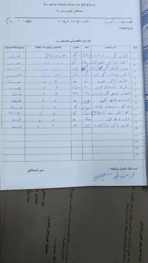 كشف المصابين